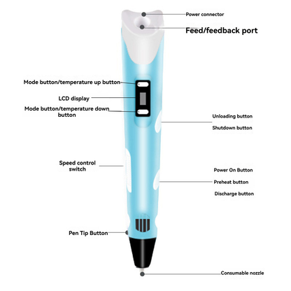 3D pen buttons and display diagram